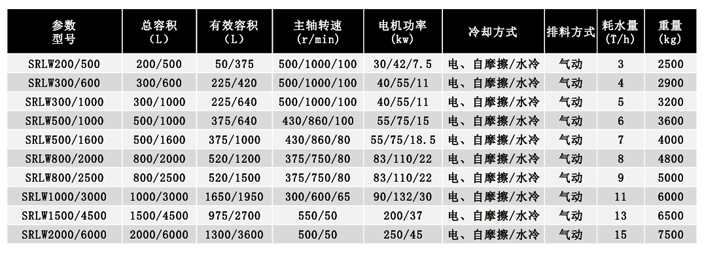 高速混合机